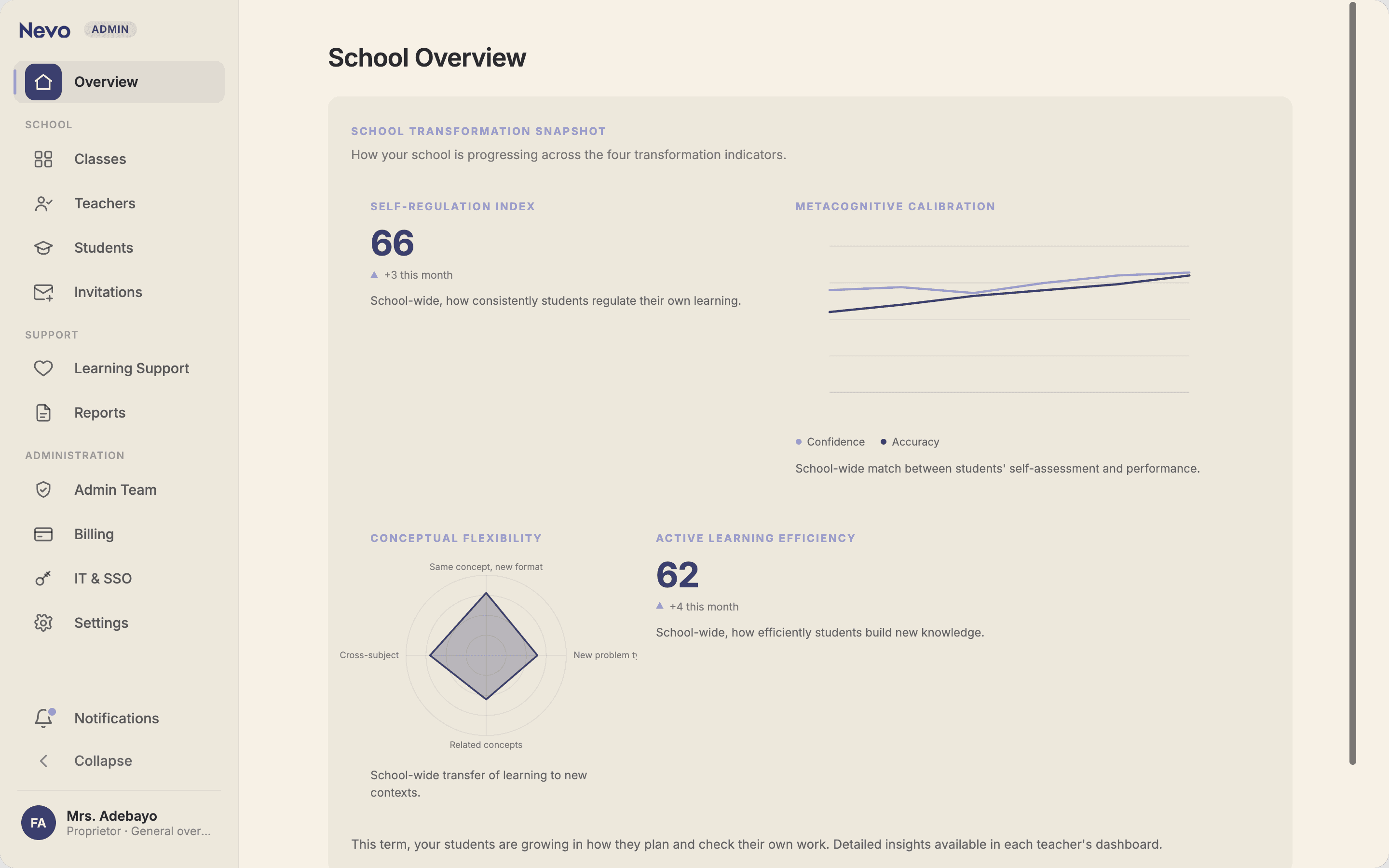 Nevo school overview: transformation indicators showing how the whole school's learning is growing